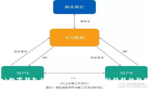 Facebook数字钱包的全面解析：未来金融科技的趋势与影响
