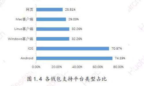 数字钱包哈希值解析：安全与隐私的关键