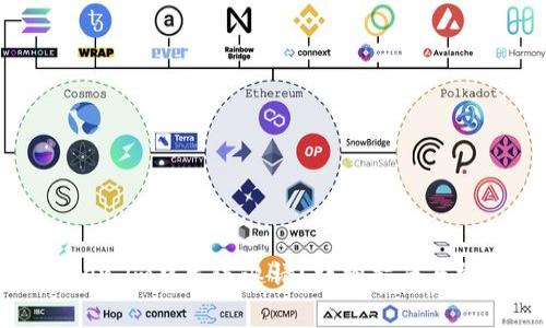 : 如何在Token.im中发送邀请？详细指南与常见问题解答