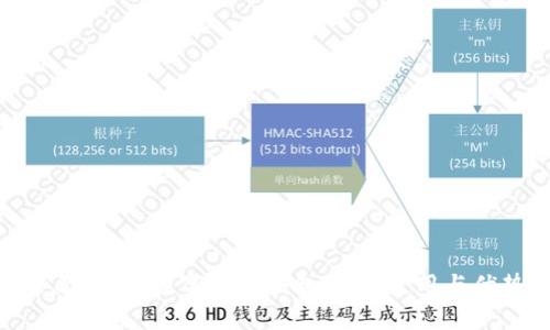 全面解析：数字货币钱包MT的使用与优势