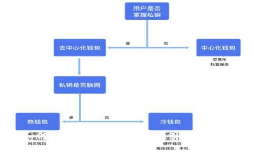 如何给数字钱包起一个吸引人的昵称