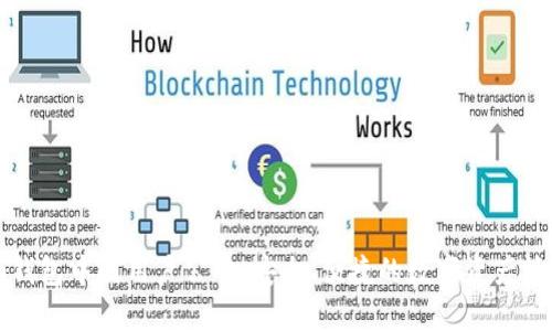 Token.im钱包中国用户公告：安全、便捷的数字资产管理新选择