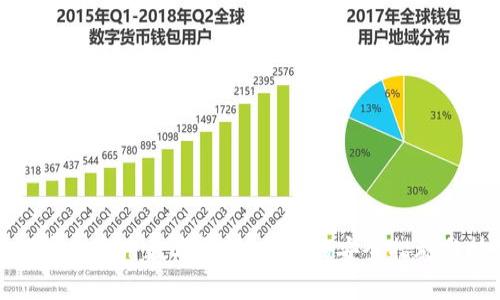 如何安全使用数字钱包：有效的安全措施与技巧