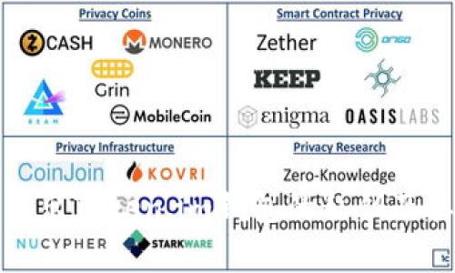 如何安全导出Token.im钱包的私钥及其注意事项