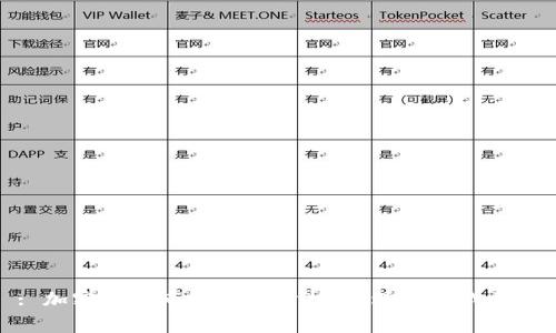: 加密钱包市场前景分析：机遇与挑战并存