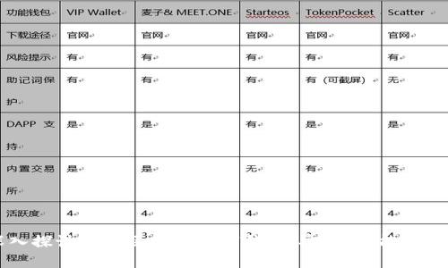 深入探讨Cobo区块链数字钱包：安全、功能与应用