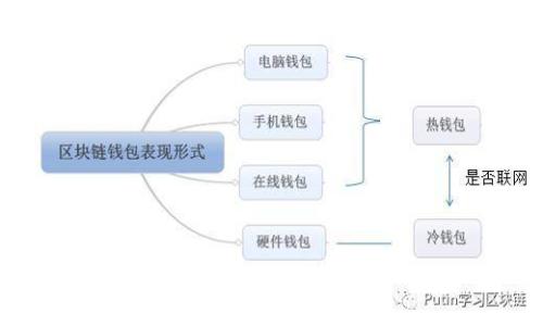 

: 如何在币安链上添加和管理token.im？