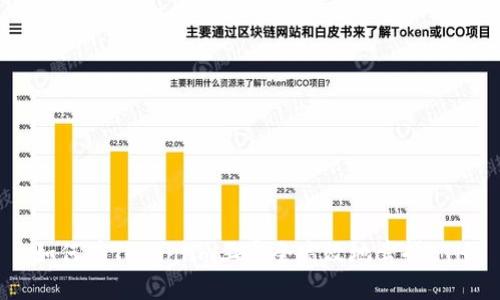 如何在Token.im上安全高效地卖掉ETH