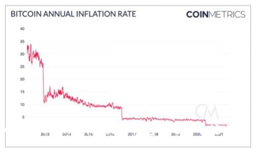 如何在Token.im上创建钱包并选择合适的名称