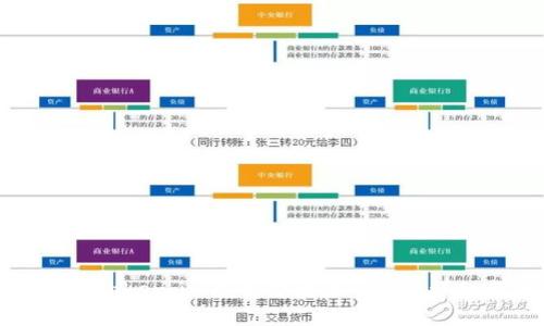如何在Token.im钱包中添加USDT：详细指南