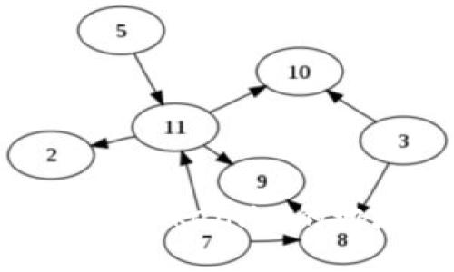 如何理解和使用token.im的地址大小写规则