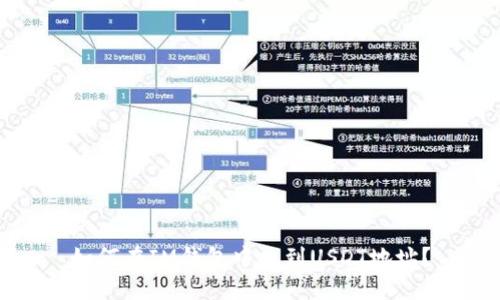 如何在IM钱包中找到USDT地址？