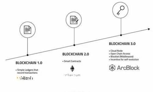 矿工费解析：Token.im 提高交易效率和降低成本的方法