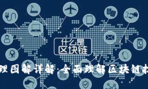 区块链钱包原理图解详解：全面理解区块链技术与钱包运作