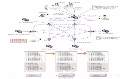 如何在Token.im钱包中设置Uniswap交易指南