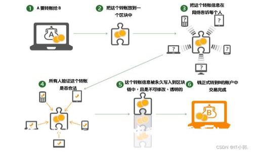 如何在Token.im钱包中删除不需要的币？