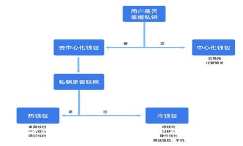 宿迁区块链钱包的全面解析与使用指南