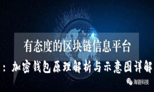 : 加密钱包原理解析与示意图详解