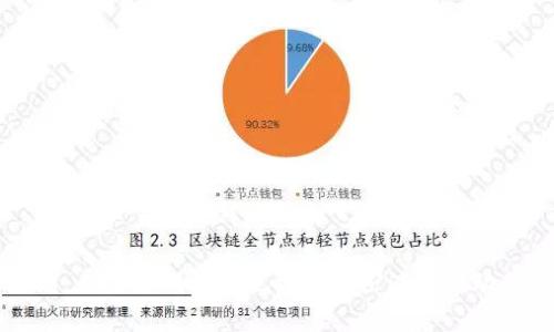   世界区块链大会年度钱包奖：评选标准与影响力分析 / 

 guanjianci 区块链大会, 年度钱包奖, 数字钱包, 区块链技术, 加密货币 /guanjianci 

引言
近年来，区块链技术发展迅猛，其应用场景也不断扩展，从最初的比特币等加密货币到如今的智能合约、去中心化金融（DeFi）等，区块链正逐步改变着我们生活的方方面面。在这一背景下，各类区块链大会如雨后春笋般涌现，其中“世界区块链大会”更是备受关注。作为每年一度的重要活动，它不仅为业内人士提供了一个交流与学习的平台，还通过设立各类奖项来表彰在区块链技术及应用领域取得杰出成果的个人与团队。其中，年度钱包奖尤为引人注目。

年度钱包奖的背景及意义
“年度钱包奖”是世界区块链大会的重要奖项之一，旨在评选出在数字货币钱包领域表现卓越的项目或团队。随着数字货币的普及，钱包作为数字资产的存储与交易工具，其安全性与便利性至关重要。通过评选年度钱包奖，可以引导行业关注钱包的安全性、用户体验以及技术创新，推动整个数字钱包行业的健康发展。

评选标准
年度钱包奖的评选通常会考虑多个方面的因素，包括但不限于：
ul
  listrong安全性：/strong钱包的安全性是评选的首要标准，包括对用户资产的保护能力、防止黑客攻击及安全漏洞等。/li
  listrong用户体验：/strong钱包的界面设计、功能设置、操作简便性等因素都会影响用户的使用体验。/li
  listrong技术创新：/strong在区块链技术快速发展的今天，钱包项目的技术创新程度及其对用户的实际帮助也是评选的重要参考。/li
  listrong市场反馈：/strong钱包的市场占有率、用户评价及用户增长率等数据也会成为评选的依据。/li
  listrong生态建设：/strong一些优秀的钱包项目还积极参与区块链生态圈的建设，包括与其他业务合作或推动行业标准等。/li
/ul

过去获奖项目回顾
从过去几届世界区块链大会的年度钱包奖获奖项目来看，获奖钱包通常具有卓越的技术背景和良好的市场表现。例如，某几年获奖的钱包不仅在全球范围内拥有数百万活跃用户，而且在交易安全性和用户体验上都得到了业内专家的高度认可。此外，获奖项目往往在技术创新方面也取得了重要突破，如引入新的加密算法、智能合约功能等，增强了钱包的功能与安全性。

对行业的推动作用
年度钱包奖的设立不仅可以表彰优质的项目，也在一定程度上引导了行业的发展方向。通过对获奖项目的宣传，能够激发其他团队的创新动力，促进行业内的技术进步。此外，奖项的评选标准也有助于提升消费者对数字钱包的认知，推动用户选择更加安全、便捷的钱包产品。

相关问题探讨

1. 如何选择合适的数字钱包？
选择合适的数字钱包是每一位数字货币用户都必须面对的问题。一方面，用户需要考虑钱包的安全性，这是选择钱包的首要条件。建议用户选择使用多重签名技术、冷钱包等安全性较高的钱包。
其次，用户体验也非常关键，钱包的界面设计、操作流畅程度将直接影响使用感受。此外，用户还应关注钱包是否支持多种数字货币，以便于今后的使用。
最后，市场声誉与社区支持也是选择钱包的重要因素。查看钱包的用户评价、论坛讨论等，可以帮助用户更好地了解该钱包的实际使用情况。

2. 数字钱包面临哪些安全挑战？
数字钱包的安全面临多重挑战。首先，黑客攻击是一大威胁。由于数字钱包存储着用户的私钥，一旦遭遇攻击，用户的资产就可能被盗取。为了应对这一挑战，许多钱包项目引入了多重身份验证、冷储存等技术来提高安全性。
其次，用户自身的安全意识也是一个重要因素。许多用户因为缺乏安全意识，例如使用简单密码或在不安全的网络环境下交易，导致资产被盗。因此，教育用户建立良好的安全习惯，对保护用户资产至关重要。
此外，技术漏洞也是钱包安全的隐患之一，有些钱包可能在技术上存在缺陷，容易被恶意利用。因此，持续的技术更新和安全审查是确保钱包安全的重要手段。

3. 数字钱包的发展趋势是什么？
随着区块链技术的不断发展，数字钱包也在不断演变。首先，钱包的功能将更加多样化，除了基本的存储与转账功能外，还将提供更多的金融服务，比如借贷、理财、保险等功能，以满足用户的多样需求。
其次，智能合约的应用将使钱包的操作变得更为便捷与安全。未来，用户能够通过智能合约自定义钱包的操作规则，使资金的管理更加灵活。
最后，越来越多的钱包将开始关注用户隐私保护，采用更为先进的加密技术，确保用户的交易数据与资产安全。

4. 如何评估一个数字钱包的技术实力？
评估数字钱包的技术实力，可以从几个方面入手。首先，查看钱包所采用的底层技术与架构，如是否使用主流的区块链技术，技术团队的背景及研发实力等。
其次，关注钱包的安全性措施，包括使用的加密算法、私钥管理方式等。此外，定期进行的安全审计与漏洞修复情况也能反映一个钱包的技术实力。
最后，可以通过社区支持与用户反馈来评估钱包的技术水平，活跃的开发者社区和良好的用户口碑往往是钱包技术实力的有力证明。

结论
世界区块链大会年度钱包奖是区块链行业的重要评选活动，其评选标准和影响力不仅引导了行业的发展方向，也帮助用户更好地选择和信任数字钱包。随着区块链技术的不断进步，数字钱包的未来将更加精彩，而年度钱包奖也将继续扮演着推动行业创新的重要角色。