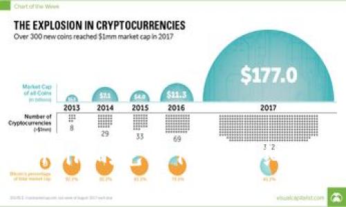 如何获取Token.im的免费代币：详细指南与实用技巧
