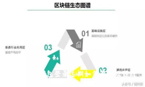 与关键词

数字货币钱包登录过期如何解决及预防
