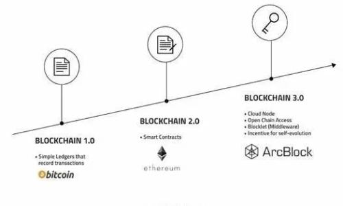 

Token.im DApp 的详细解析：如何在数字资产管理中发挥优势