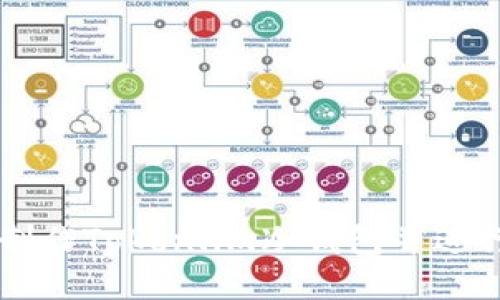 如何制作Token.im冷钱包并进行交易
