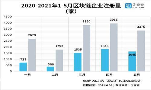 : 为什么Token.im钱包市场打不开？解决方案与常见问题解析