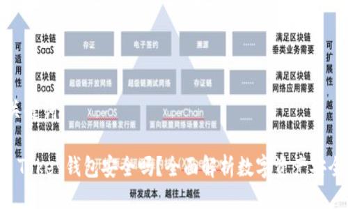 与关键词

im Tokey钱包安全吗？全面解析数字资产安全性