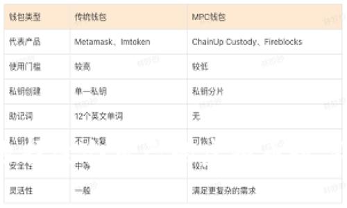 如何选择适合自己的虚拟币数字钱包？