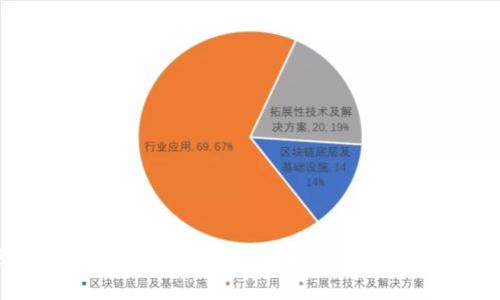 区块链钱包详解：如何选择和使用数字货币钱包