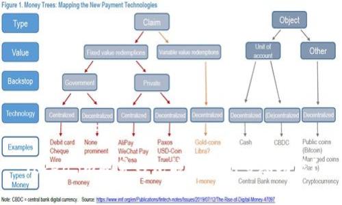Token.im硬件钱包能否实现多签功能？