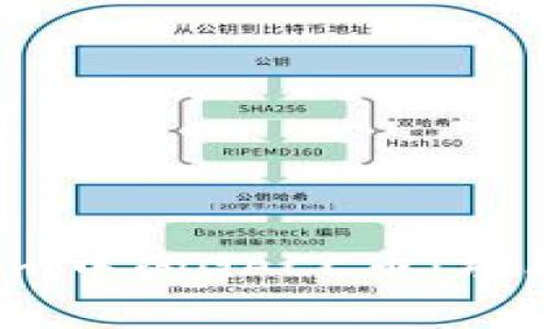  深入解析Token.im中的GACC币：功能、应用与未来展望