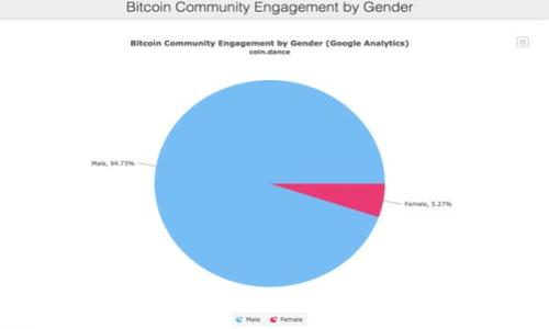   Token.im能不能存狗狗币？ / 

 guanjianci Token.im, 狗狗币, 数字资产, 钱包应用, 加密货币 /guanjianci 

随着加密货币的普及，越来越多的人开始关注不同的钱包应用，以便安全地存储和管理他们的数字资产。最近，狗狗币（Dogecoin）作为一种广受欢迎的数字货币，吸引了不少投资者的注意。那么，Token.im是否支持存储狗狗币呢？在以下内容中，我们将详细探讨这一问题，并提供有关狗狗币及钱包选择的一些重要信息。

首先，Token.im是一个旨在提供简单和安全的加密资产管理平台的钱包应用。它支持多种加密货币的存储和交易。然而，关于支持的具体币种，用户经常会遇到不同版本或不定期更新的信息。因此，了解Token.im是否支持狗狗币，是每个用户在选择钱包时需要重点考虑的问题。

首先要确认的是，Token.im是否在其官网或应用程序中明确列出支持狗狗币。通常，较为活跃的钱包会在其产品介绍中列出支持的所有货币。一旦确认Token.im支不支持狗狗币，您可以在第一个步骤上放心使用该钱包。

如果Token.im不支持直接存储狗狗币，那么可以考虑通过其他方式进行存储。市场上有许多其他的钱包选择，比如硬件钱包、交易所钱包等，它们通常都支持狗狗币等知名的加密货币。如果您决心使用Token.im，还可以通过其他钱包将狗狗币兑换为Token.im支持的币种，以便进行存储和交易。

Token.im支持哪些加密货币？
Token.im尽量为其用户提供广泛的选择，所以支持的加密货币列表可能会随时间不断变化。为了确保在使用Token.im前获得最新的信息，建议访问其官方网站或应用内的信息区，查看支持的货币种类。在此，我们讨论一些常见的支持币种。

目前，Token.im通常支持以太坊及其相关代币，此外也包括一些其他的流行加密货币，如比特币（Bitcoin）、链上币（Ontoken）等。下面我们将深入了解目前Token.im支持的几种主要加密货币，并分析它们的市场表现及使用情况。

例如，以太坊是一种广受欢迎的开放源码区块链平台，它不仅作为一种数字货币，其智能合约功能更是使其在DeFi和NFT等领域广泛应用。此外，Token.im支持的某些代币，例如USDT（泰达币），也因其稳定性而备受欢迎，尤其是在交易和保存资产的过程中。

狗狗币的市场表现如何？
狗狗币自推出以来发展迅速，作为一种以移动漫画为背景的数字货币，其社区支持和传播速度也日益强大。2021年，狗狗币经历了一波巨大的增长，吸引了全球投资者的关注，成为替代加密货币市场的重要一员。

狗狗币的核心优势在于其轻松便捷的使用体验，不仅可以用于日常支付，还可以作为小额交易的理想选择。这种强大的社群力量以及文化背景，使其在加密市场中始终保持着一定的热度。不过，需要注意的是，狗狗币的价格波动性较大，投资者在参与时需谨慎考虑相关风险。

选择加密钱包时需要考虑哪些因素？
在选择加密钱包时，用户应考虑多个因素，以确保所选钱包不仅支持所需的币种，还具备良好的安全性、易用性和功能性。

1. **支持币种**：首先要确认钱包支持您希望存储的加密货币。必须确保钱包能存储您计划买入或经验多的币种，例如狗狗币、比特币等。

2. **安全性**：安全性是加密钱包的重中之重。选择支持两步验证、冷存储和多签名功能的钱包可以大大降低被盗风险。此外，选择拥有良好声誉和透明发展团队的钱包也非常重要。

3. **用户体验**：钱包界面的友好程度会影响用户的操作体验。选择一个直观易用的钱包，不仅能减少用户在操作过程中的错误，还能提升整体使用体验。

4. **客户支持**：当在使用加密钱包解决问题时，及时获得技术支持非常关键。确保所选钱包有一个活跃的客户支持团队，如果有问题或疑问，能够快速得到解答。

加密资产管理的注意事项
最后，我们必须提到一些与加密资产管理相关的注意事项。无论您使用的是哪种钱包，一定要牢记自己的私钥和助记词（Mnemonic Phrase），它们是您获得数字资产的唯一钥匙。同时，请定期检查您的钱包安全设置，确保您的资产安全不受威胁。

在进行实际的交易和投资之前，建议用户学习一些基本的技术分析与市场动态，这对规避风险和获得更好的投资收益有很大帮助。此外，分散投资也是一种常见的风控策略，可以有效降低因单一资产出现波动带来的整体风险。

总结来说，Token.im的支持币种和相关信息关系密切，您需要在使用前进行充分的调查与验证。如果Token.im不支持狗狗币，那建议您考虑其他钱包供应商，确保您在加密资产管理中的安全与稳定。

总而言之，加密资产的管理需要理性与谨慎。希望每一位用户能在这个充满机会与挑战的市场中，选择到最合适的资产管理方式。

### 可能相关问题

1. **Token.im钱包的安全性如何？**

2. **如何将狗狗币兑换为Token.im支持的货币？**

3. **Token.im与其他钱包相比的独特优势是什么？**

4. **狗狗币投资的风险与机会有哪些？**