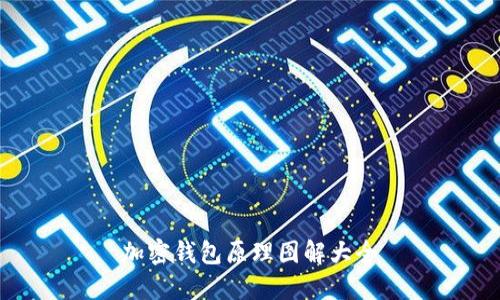 加密钱包原理图解大全