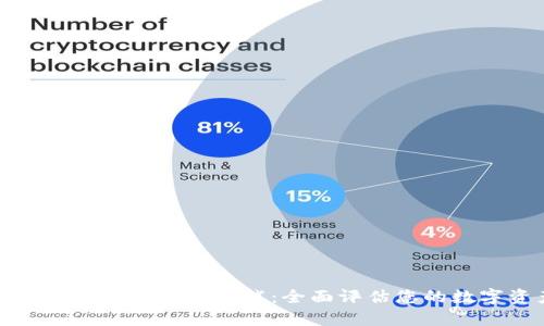 : Token.im安卓版风险测试：全面评估您的数字资产安全