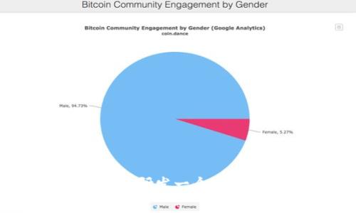 : 全面解析：如何研发一个高效的区块链钱包