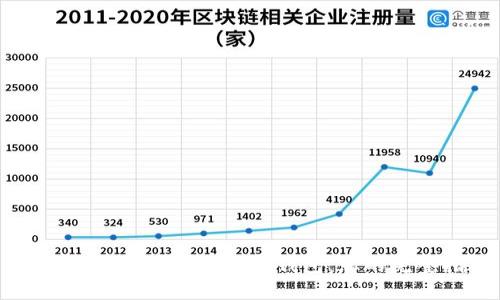 如何使用token.im数字钱包：您的完整指南