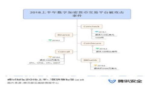 *如何将Token.im中的数字资产提现到银行卡