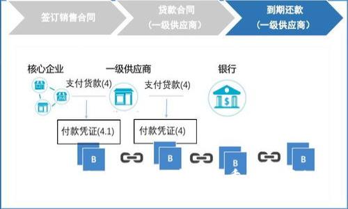 如何解决token.im中的双重签名问题？