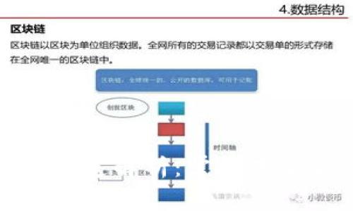 数字钱包业务渠道解析：掌握未来金融的新趋势