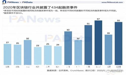 对公数字钱包营销的策略与实践分析