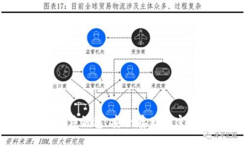 b数字钱包里的硬件钱包：安全存储加密货币的最佳选择
