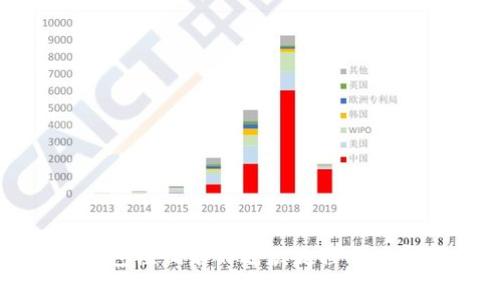 数字钱包注销后的退款流程与注意事项