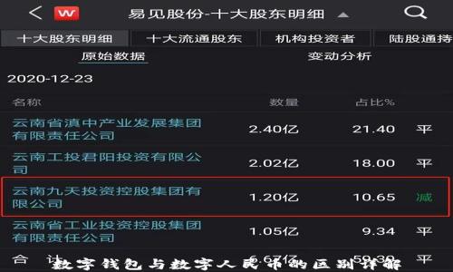 
数字钱包与数字人民币的区别详解