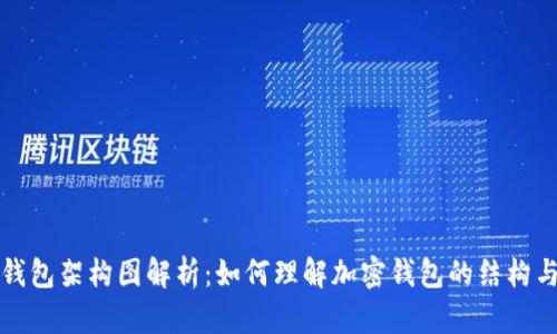 加密钱包架构图解析：如何理解加密钱包的结构与功能
