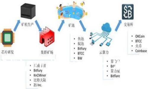 数字钱包CPU：快速、安全的支付解决方案