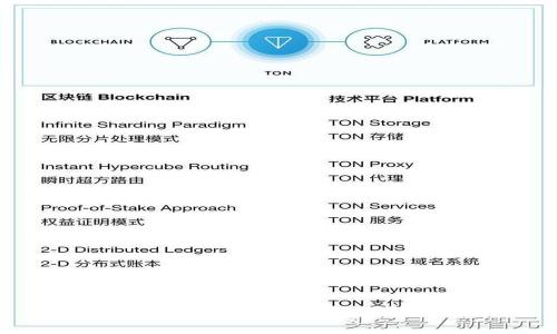 Token.im钱包的离线签名详细指南