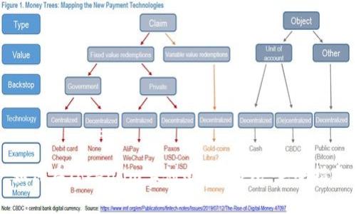 如何在Token.im上创建EPS钱包：完整指南
