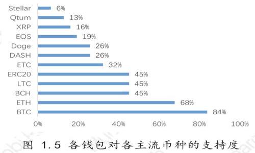 资产钱包：token.im - 一站式数字资产管理解决方案